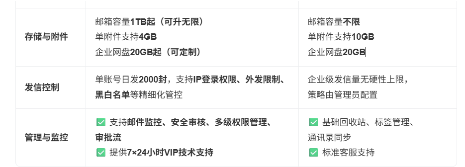 阿里企业邮箱