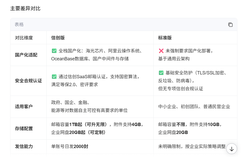 阿里企业邮箱