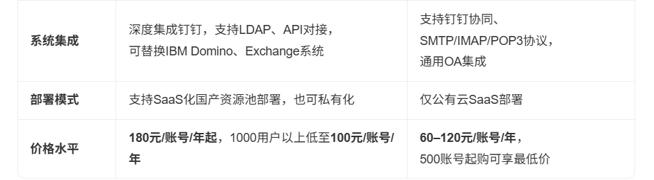 阿里企业邮箱