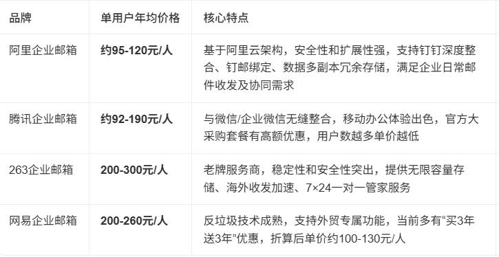 阿里邮箱