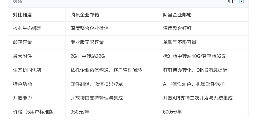 阿里邮箱